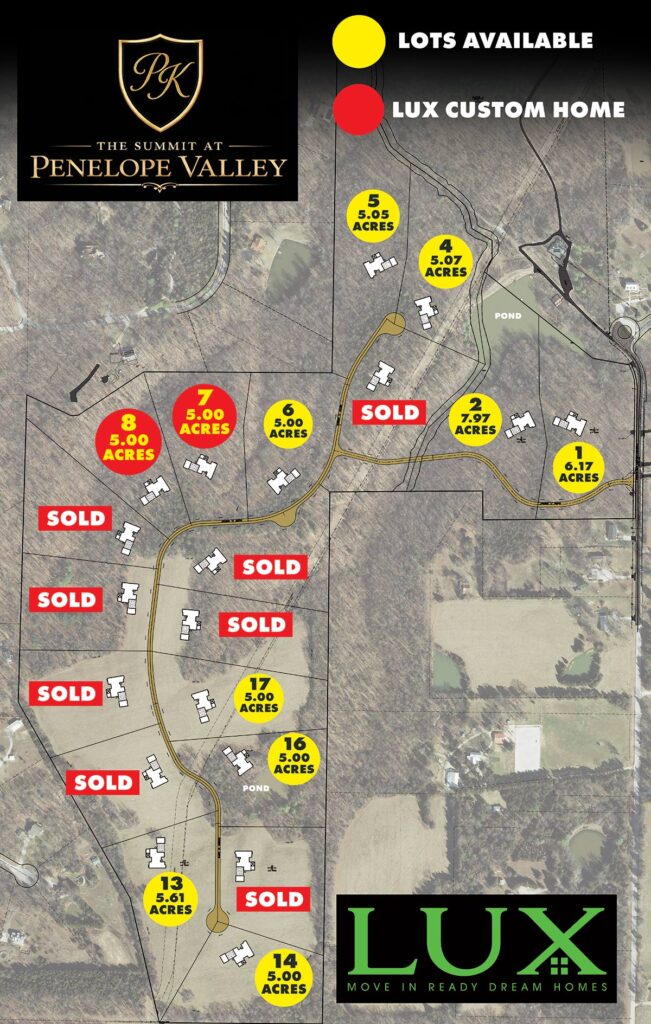 Site plan map for The Summit at Penelope Valley showing numbered land lots overlaid on an aerial view. Yellow circles mark available lots (1: 6.17 acres, 2: 7.97 acres, 4: 5.07 acres, 5: 5.05 acres, 6: 5.00 acres, 13: 5.61 acres, 14: 5.00 acres, 16: 5.00 acres, 17: 5.00 acres). Red circles mark LUX custom home lots (7 and 8, both 5.00 acres). Red "SOLD" banners mark multiple additional lots throughout the plan. A winding road connects the lots, with two ponds shown on the property. The PK crest logo for The Summit at Penelope Valley appears in the top left, and the LUX "Move In Ready Dream Homes" logo appears in the bottom right."
